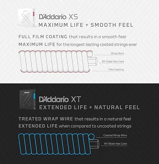 D'Addario XT Coated Classical Guitar Strings - XTC44 - Extended String Life with Natural Tone & Feel - Extra Hard Tension