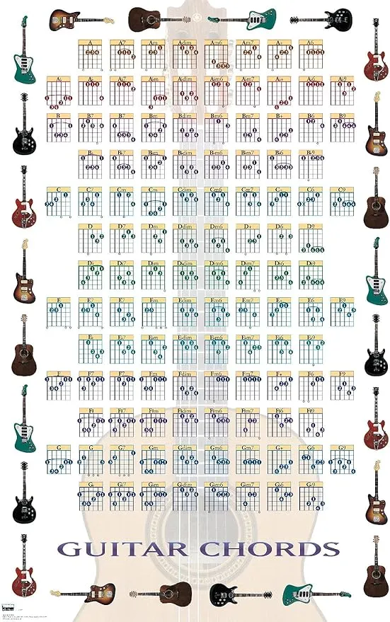 Trends International Guitar Chords II - Learn to Play Guitar Wall Poster, 22.375" x 34", Unframed Version