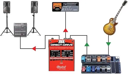 Radial JDX Direct-Drive - Active Guitar Amp Direct Box