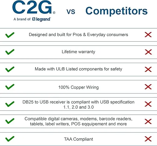 C2G Legrand USB to DB9 Serial Adapter Cable, Adapter Cable, USB to Desktop Adapter, 1.5 Foot Adapter Cord, Gray, 1 Count, C2G 26886