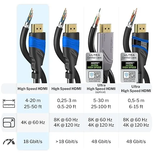 KabelDirekt 4K HDMI Cable – 50ft – Designed in Germany – HDMI Cord & HDMI Cable – Supports 4K@60Hz, UHD, Ethernet – HDTV, PC, PS5, Xbox, Switch & All Other HDMI Devices