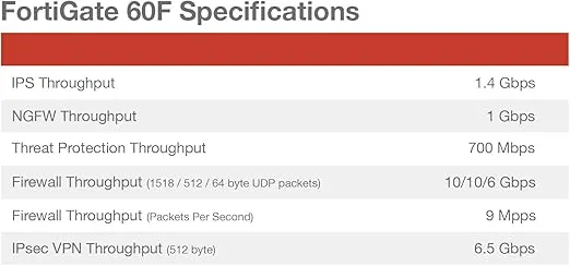 FortiGate-60F Firewall Appliance Plus 5 Year FortiCare Premium and FortiGuard Unified Threat Protection (UTP) (FG-60F-BDL-950-60)