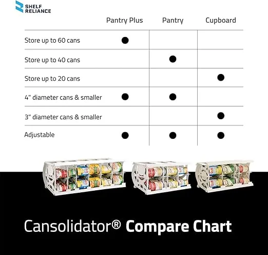 Shelf Reliance Can Organizer, Pantry Storage Rack, Canned Food and Goods, 60 Cans