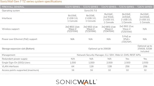 Sonicwall TZ370 High Availability (02-SSC-6443) | TZ370 HA Unit - Secondary Device for Reliable, Continuous Connection