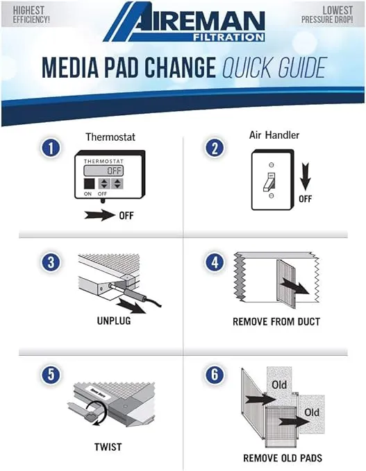 Electronic AC Furnace Air Filter Replacement Pads Year Supply - 4 Changes (16x24x1)